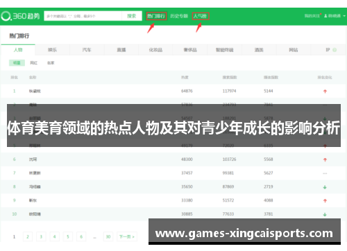 体育美育领域的热点人物及其对青少年成长的影响分析