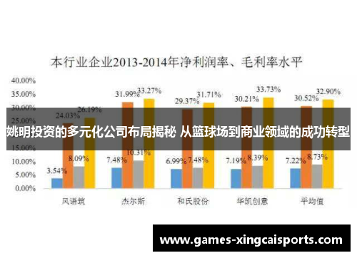 姚明投资的多元化公司布局揭秘 从篮球场到商业领域的成功转型